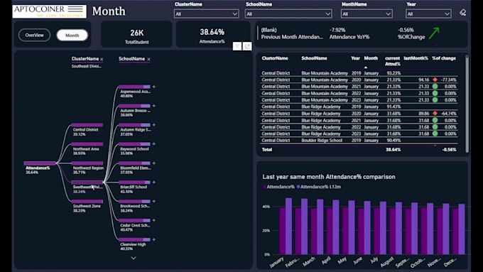 be your power bi dashboard expert and turn your data into actionable insights