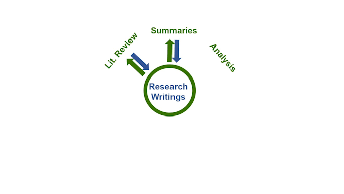analyze, document, and present your research