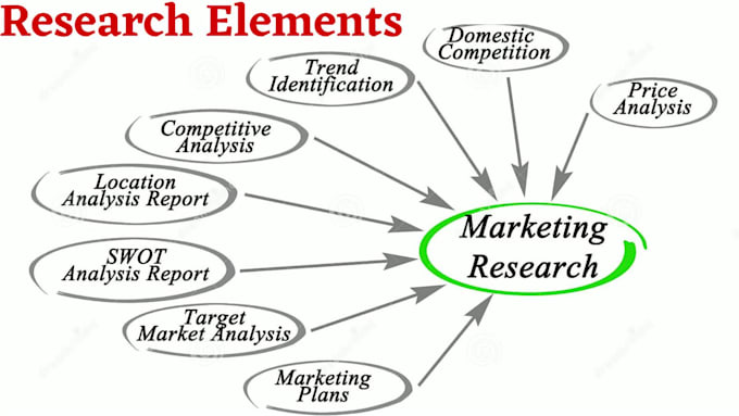 build a market research and product presentation