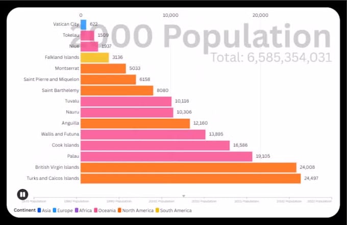 create engaging bar chart race videos for your data visualization