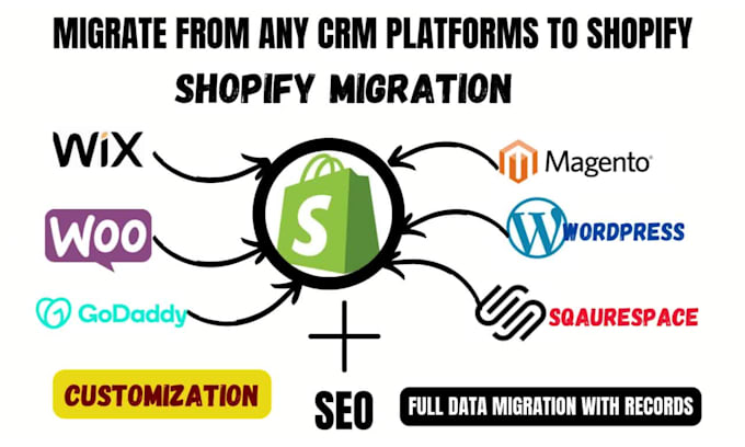 clone store website migration domain transfer godaddy wix wordpress to shopify