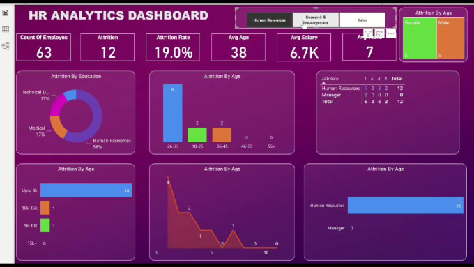 Create Power Bi Dashboard Data Visualization And Reports By Hbhatt07 Fiverr 0701