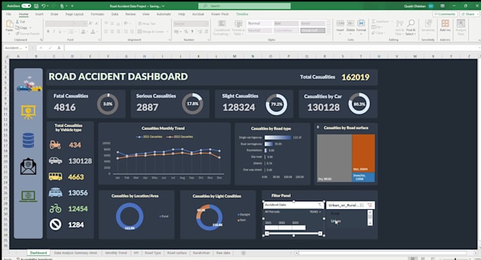 clean, transform, and visualize your data
