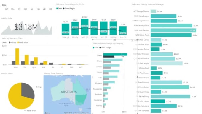 Build automated and interactive report on power bi by Rinaldoclemente ...