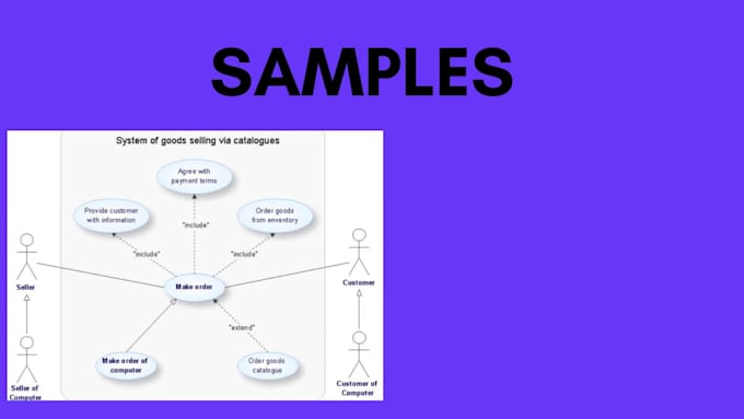 create srs documentation, uml diagrams, dfd, erd and technical reports