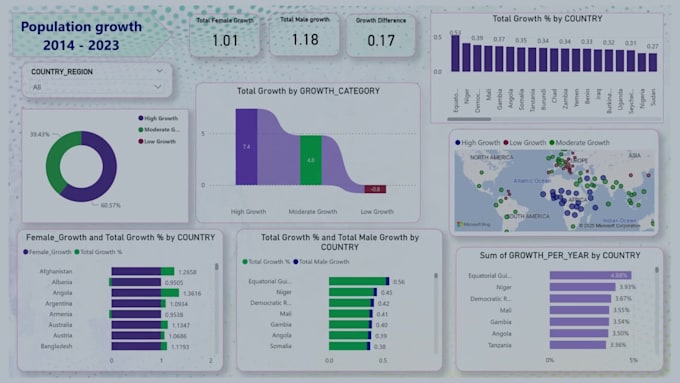 create power bi dashboard and reports