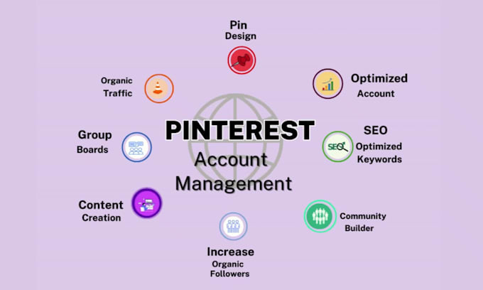 create, optimize, and manage pinterest with engaging pins and boards