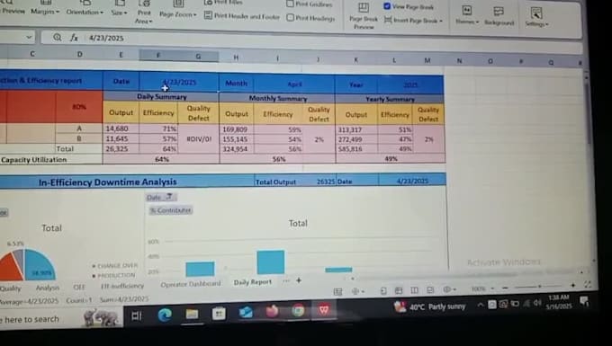 analyze and create dashboard for you data
