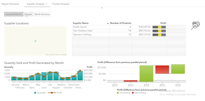 do analysis in SAS enterprise miner, and SAS viya