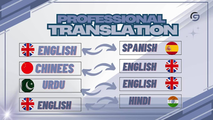 translate documents english, urdu,  spanish and chinese