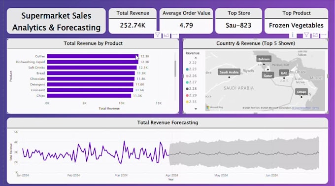 scrape, clean, and engineer your data fast