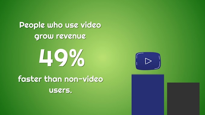 Big Deals! I will animate a unique trailer for your children book  for $120