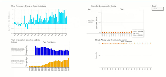 Create interactive data visualization charts using d3 js by Rana_9612 ...