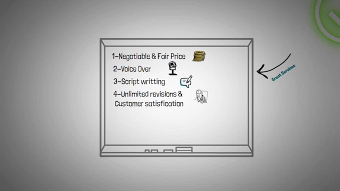 create best whiteboard animation explainer videos