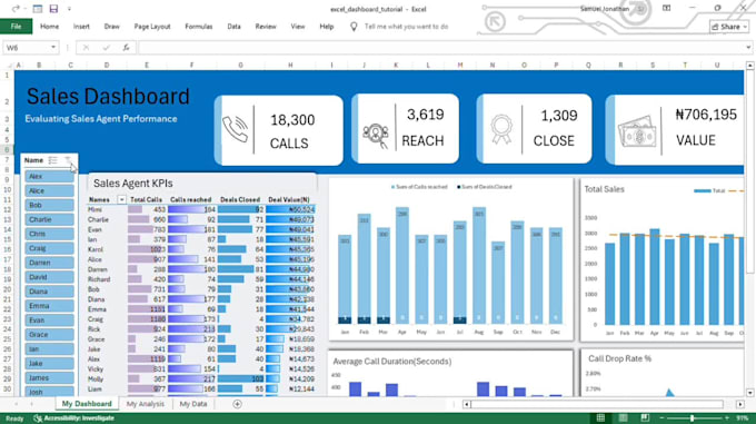build a dynamic excel dashboard with kpis and automation