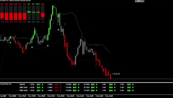 teach you my day trading strategy for gold xauusd