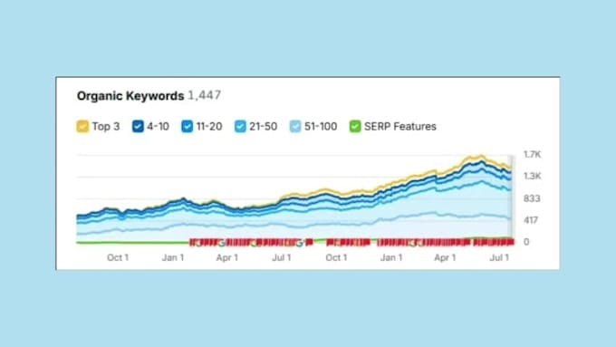 provide complete generative engine optimization for your website