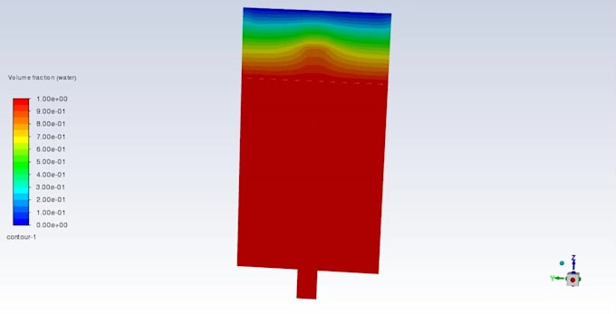 make cfd, fsi and fea analysis with ansys