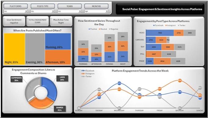 design interactive power bi and excel dashboards and reports