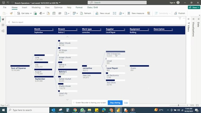 do tree analysis of your data