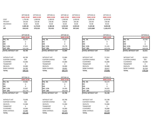 provide import costing, hst classification, pricing, import tax calculation