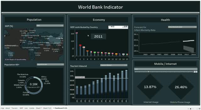 create interactive dashboard in tableau