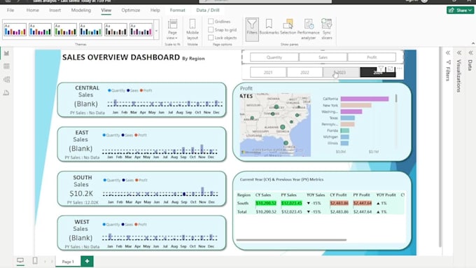 create power bi dashboard and actionable insights