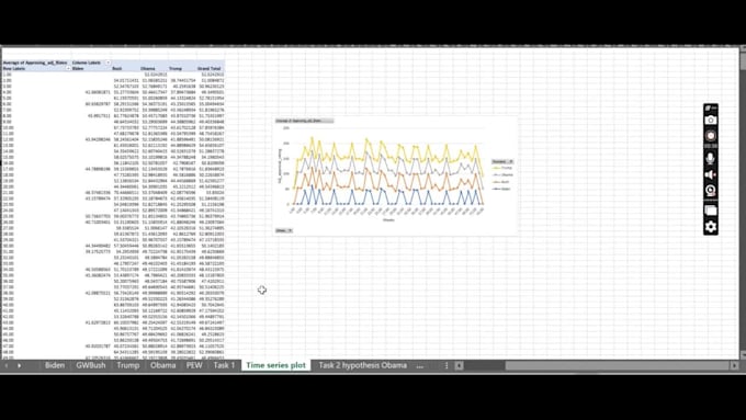 create interactive  approval ratings excel dashboard with trend analysis