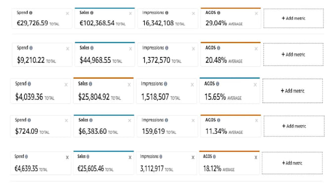 setup, manage and optimize amazon PPC ads campaign