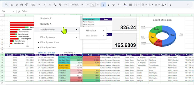 design a dynamic KPI dashboard and tracker in google sheet