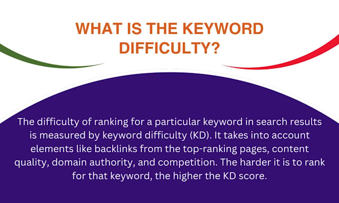 do ahrefs keyword research for a ranking guide