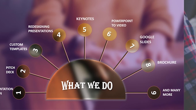 design professional powerpoint presentations and pitch deck