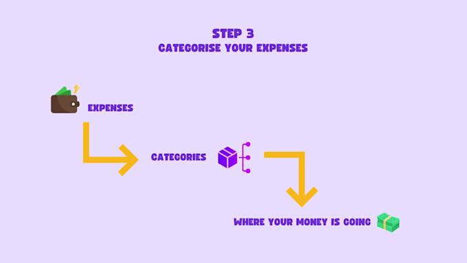 create faceless explainer youtube videos