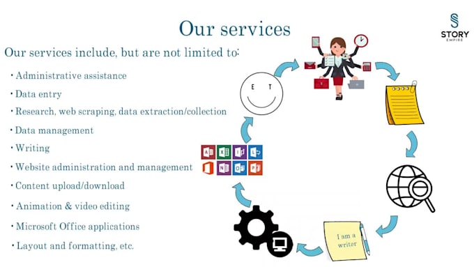 manage website content and upgrade web page layout
