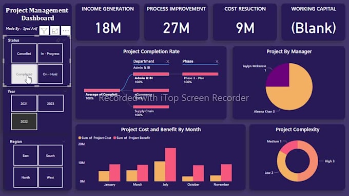create interactive power bi dashboards and visualization