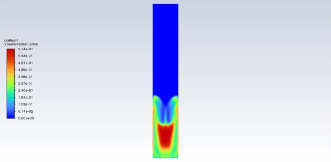 Do simulations on ansys fluent by Abdullahtasleem | Fiverr