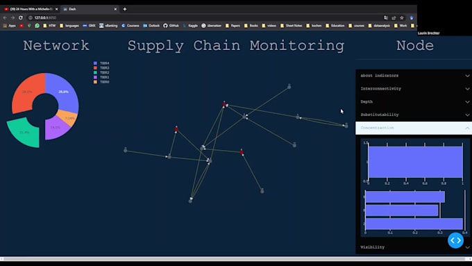 Create a professional dashboard with python dash by Laurinbrechter | Fiverr