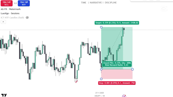 teach profitable forex trading strategies for day trading