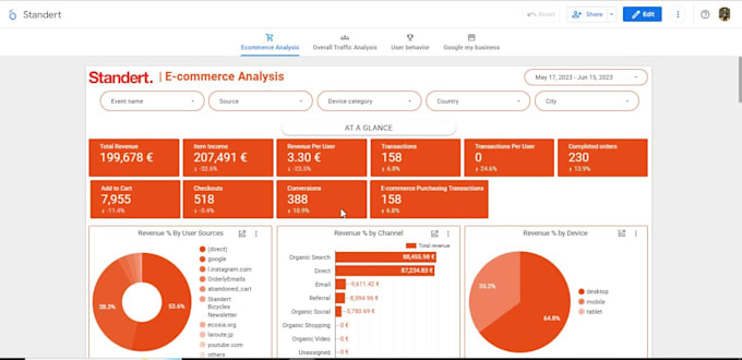create dashboard in google data studio or looker studio using ga4 gsheets