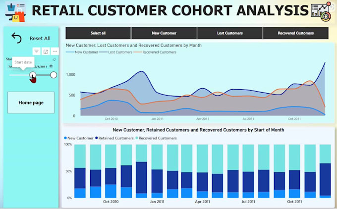 create custom insightful power bi reports and dashboards