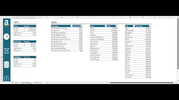 create excel report, dashboard, pivot table and charts