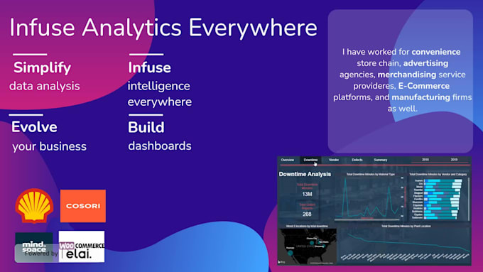 analyze your data and make data driven strategies