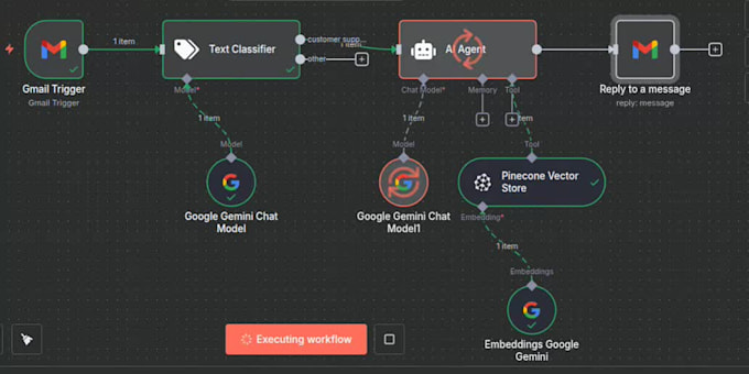 automate your customer service with ai workflows