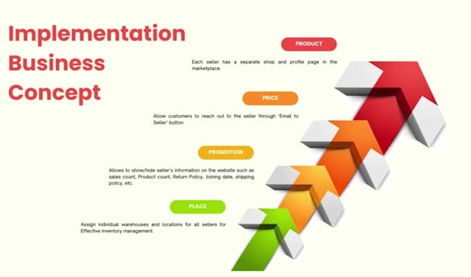 create a multi vendor ecommerce marketplace in odoo