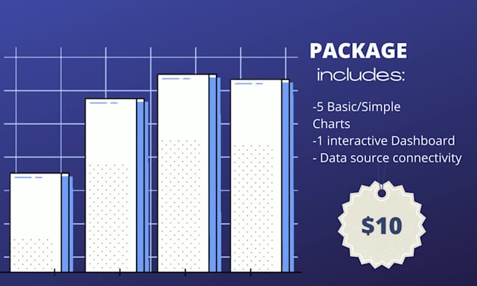 Create interactive tableau visualizations and dashboards by Zainab_0911 ...