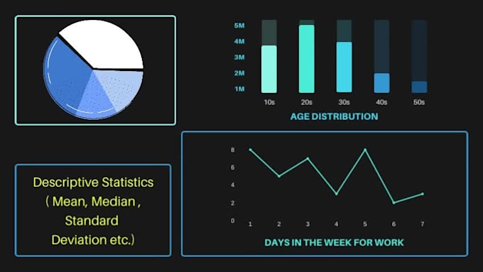 do professional dashboards using powerbi