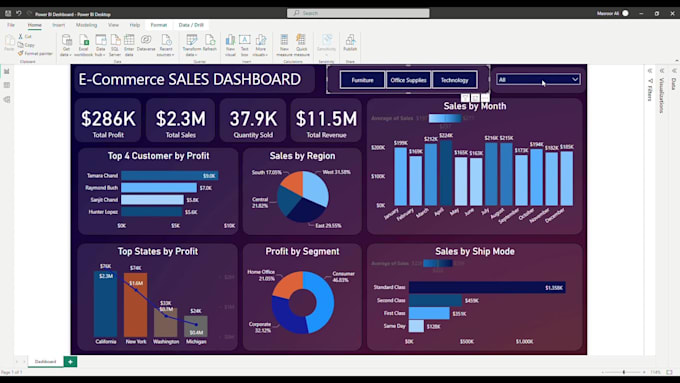 Create power bi reports and dynamic dashboards by Masroorali235 | Fiverr