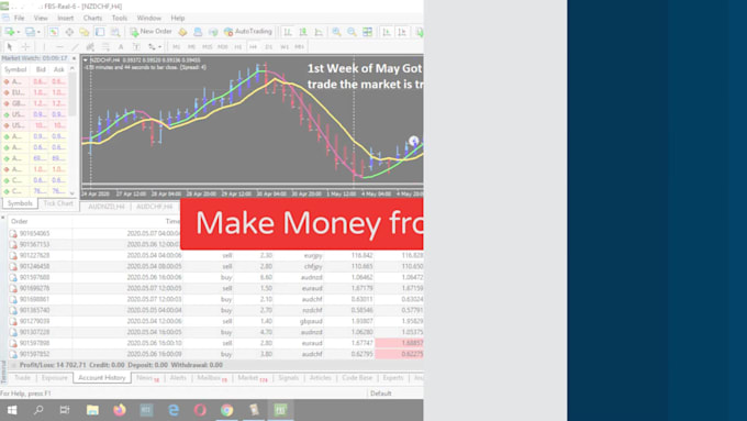 guide you to be a profitable forex swing trader