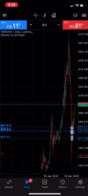 teach you the best strategy to guarantee twenty pips daily