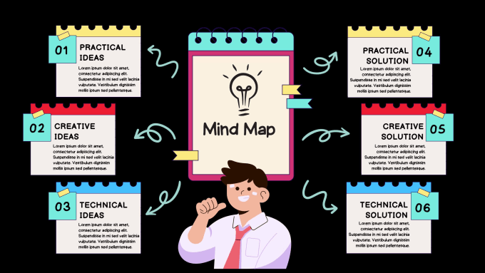 Make a great mind map by Guddu0019 | Fiverr